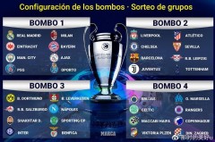 欧冠激战：哥本哈根VS勒沃库森淘汰赛前瞻