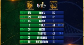 卢卡·东契奇：NBA篮球新星，数据盛宴见证天道酬勤